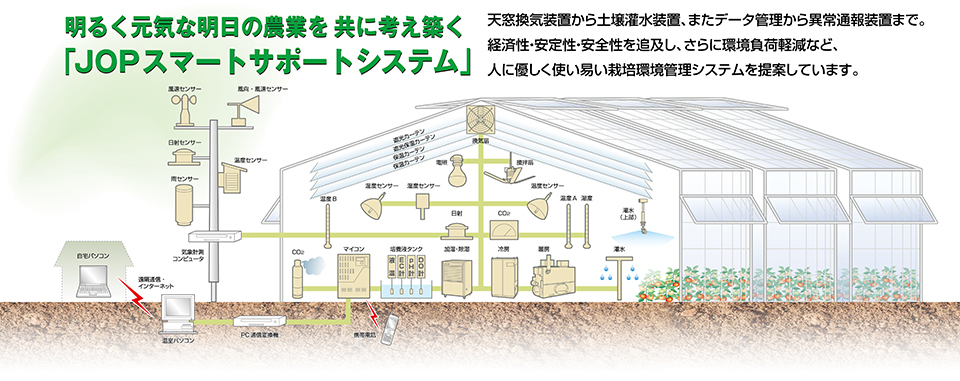 ホーム